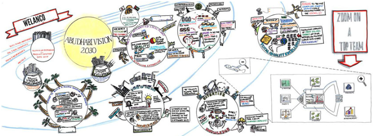 Graphic Recorder performance